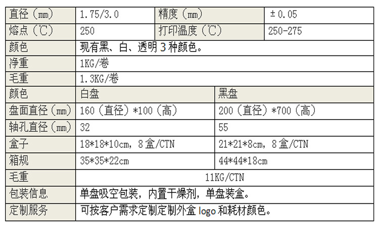 哲瀚廠家環(huán)保PA 3D打印耗材 – 高性價(jià)比批發(fā)選擇，1.75mm多彩包裝方案